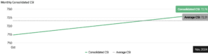 UAe november consolidated CSI
